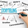 Why Storytelling is the Future of Digital Advertising